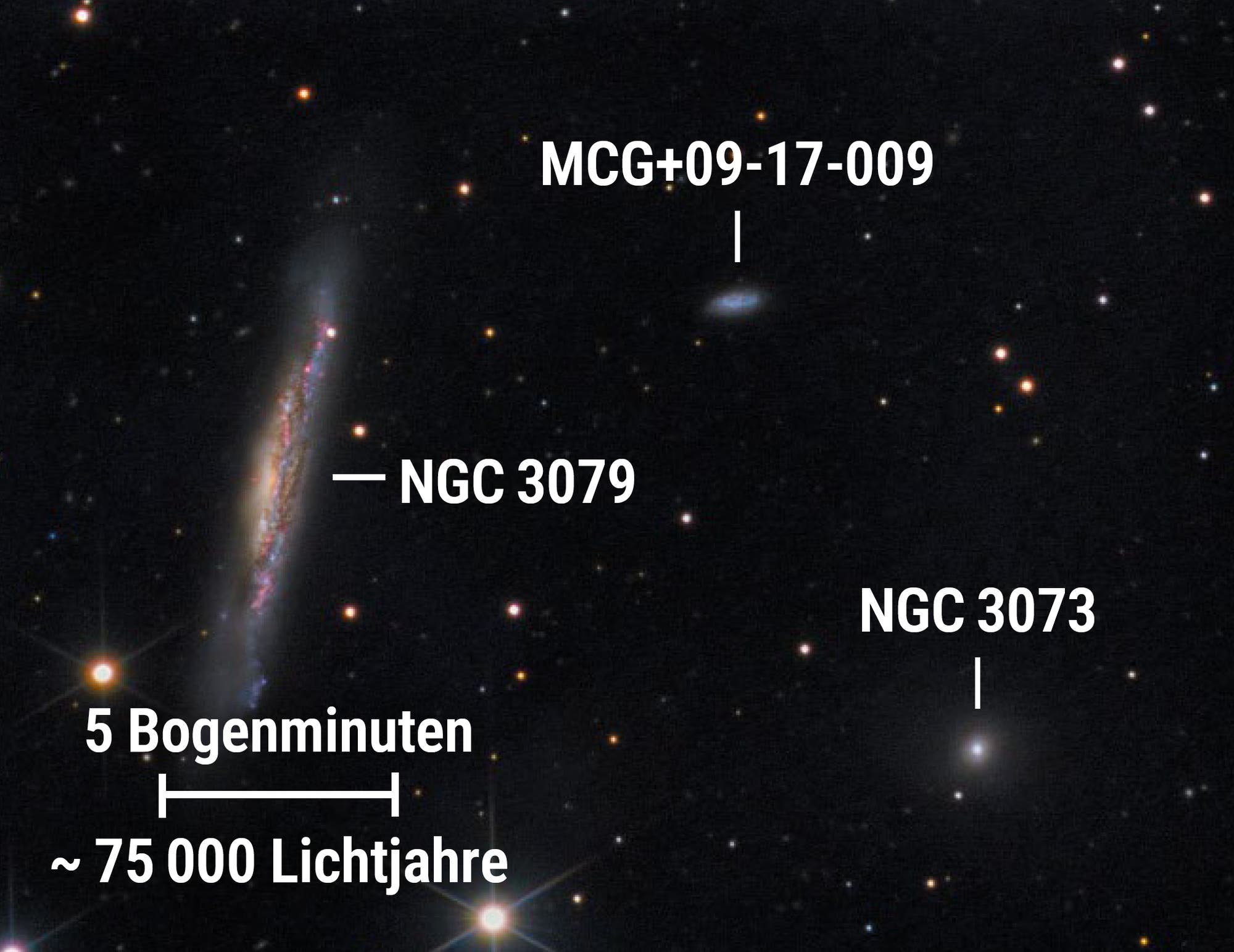 Auf der linken Seite des Fotos steht die Galaxie NGC 3079, die man von der Seite sieht und die daher eher als dicker Strich erscheint. Zwei kleine Begleitgalaxien sind rechts davon als diffuse Flecken zu erkennen.