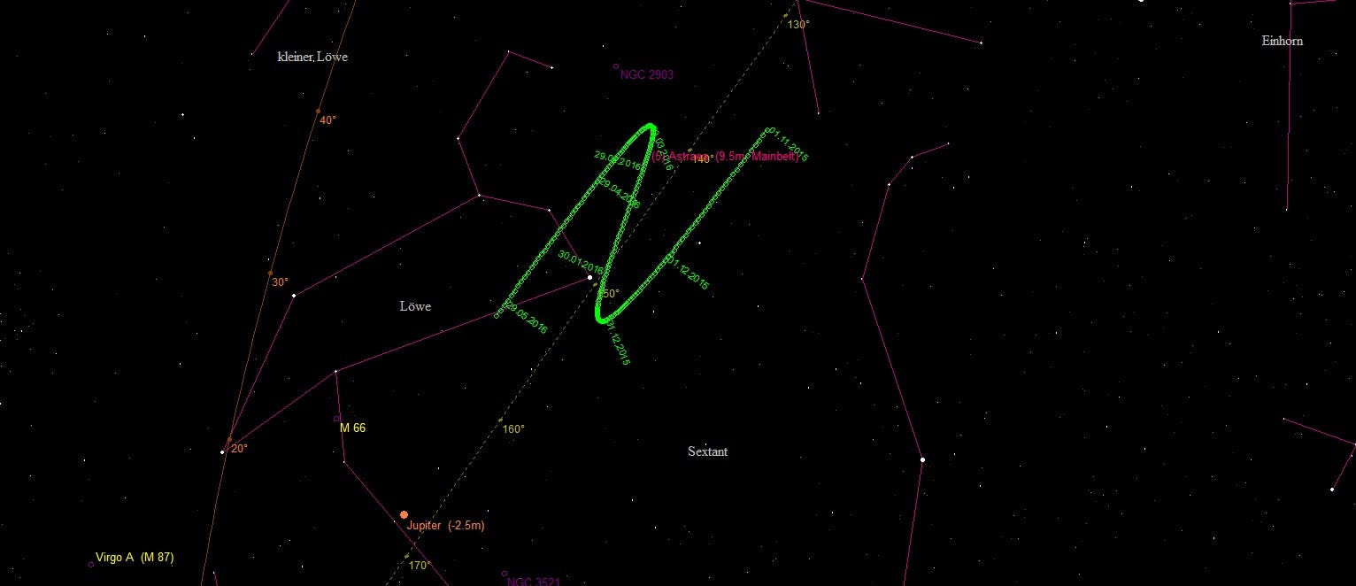 Die Bahn des Asteroiden (5) Astraea (Übersichtskarte)