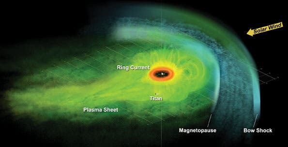 Saturns Magnetosphäre