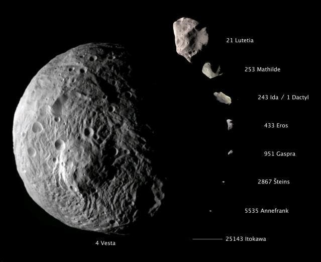 Vesta im Vergleich zu anderen Asteroiden