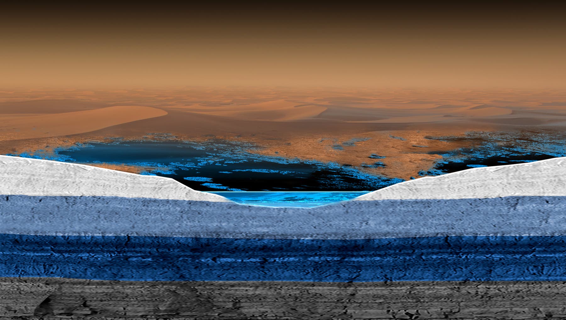 Titans Seen und das "Grundwasser"