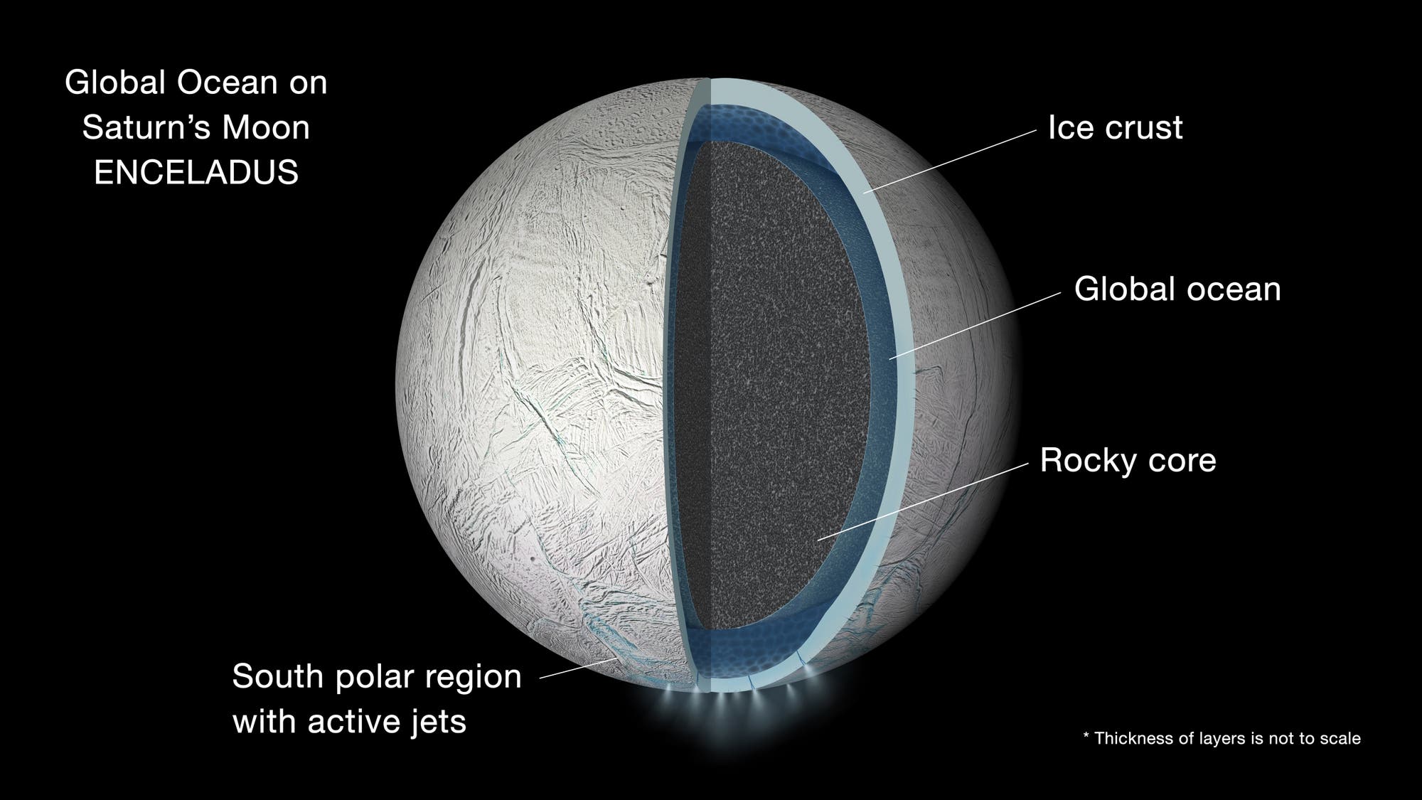 Ein Ozean im Inneren von Enceladus