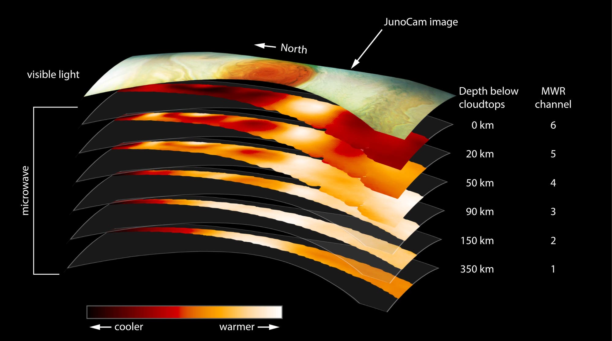 Die tiefen Wurzeln des Großen Roten Flecks (Vergleich Oberfläche und tiefere Atmosphärenschichten)