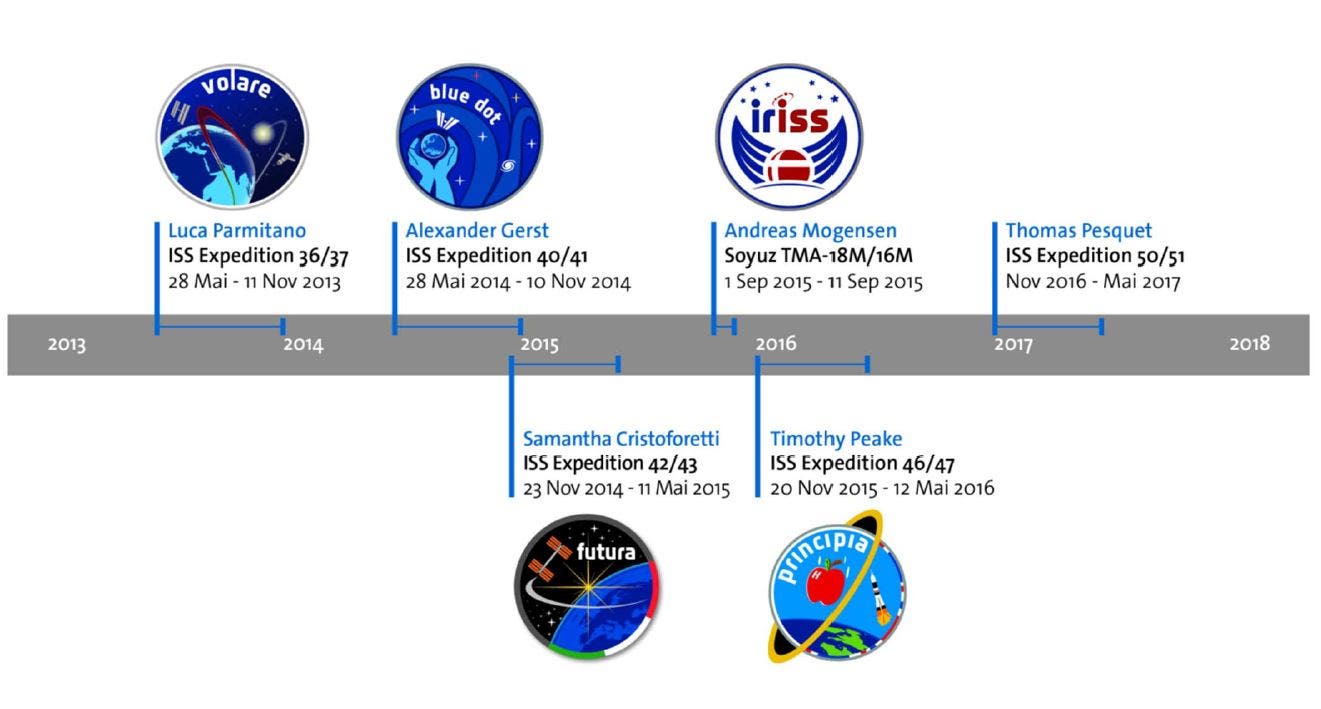 Europäische ISS-Missionen 2013-2017