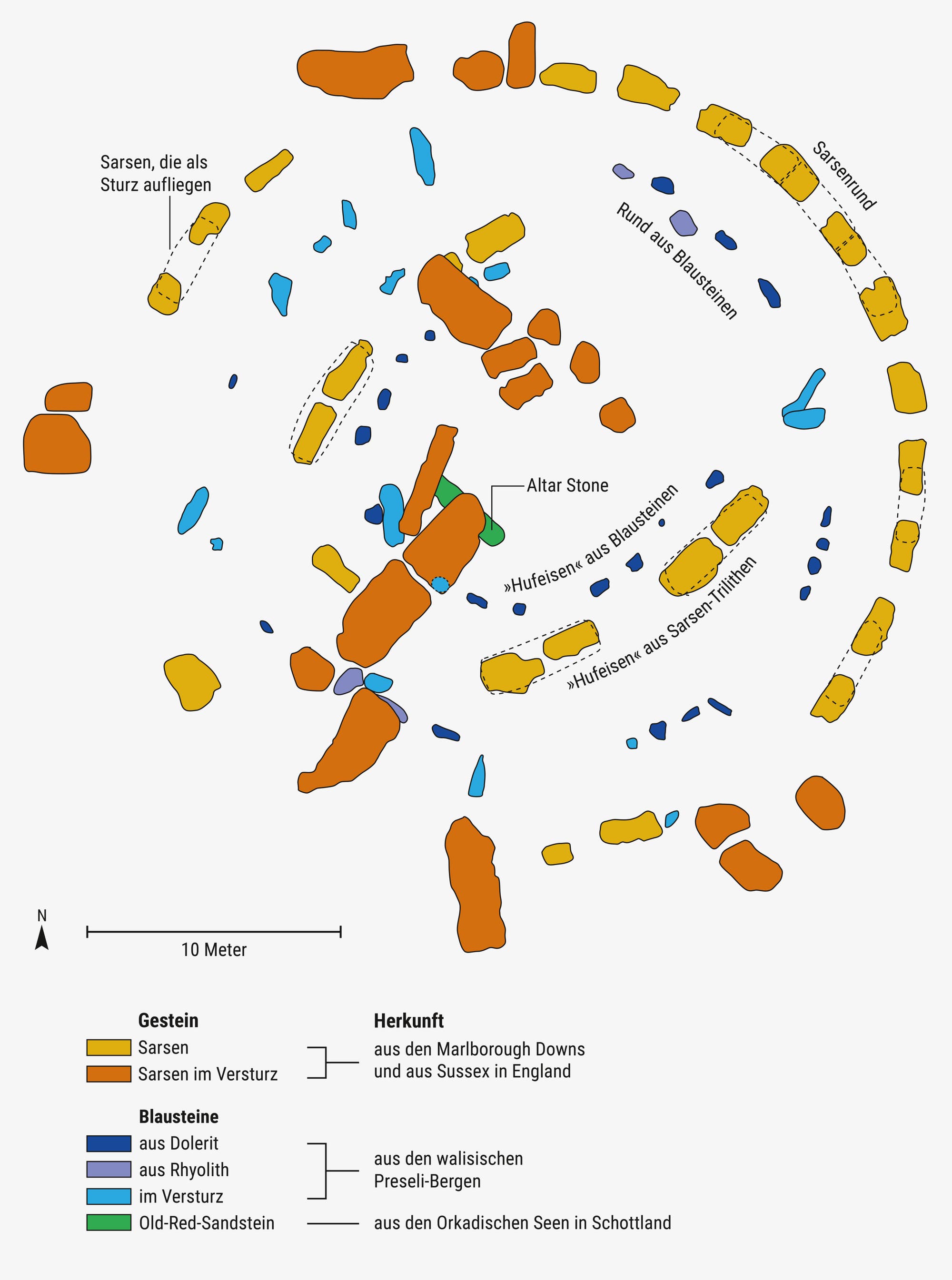 Schematischer Plan von Stonehenge.