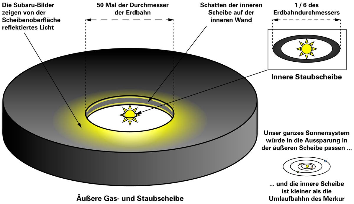 Schematische Darstellung der Staubscheibe um LkCA 15 im Sternbild Stier