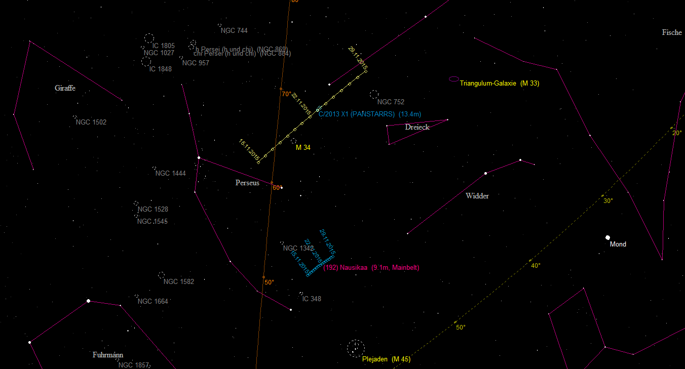 Aufsuchkarte für den Kometen C/2013 X1 PanSTARRS und den Asteroiden (192) Nausikaa