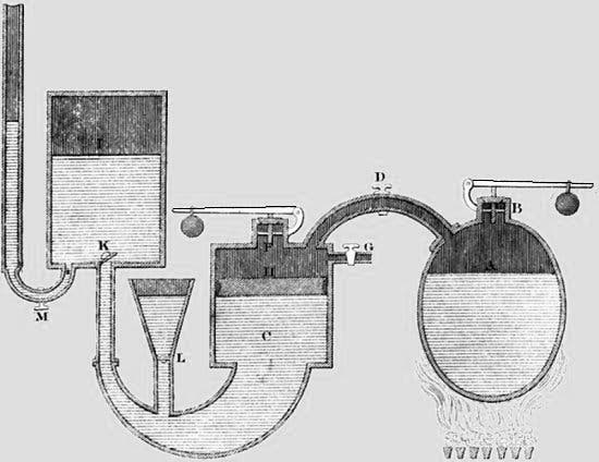 Bauplan der Papin-Dampfmaschine