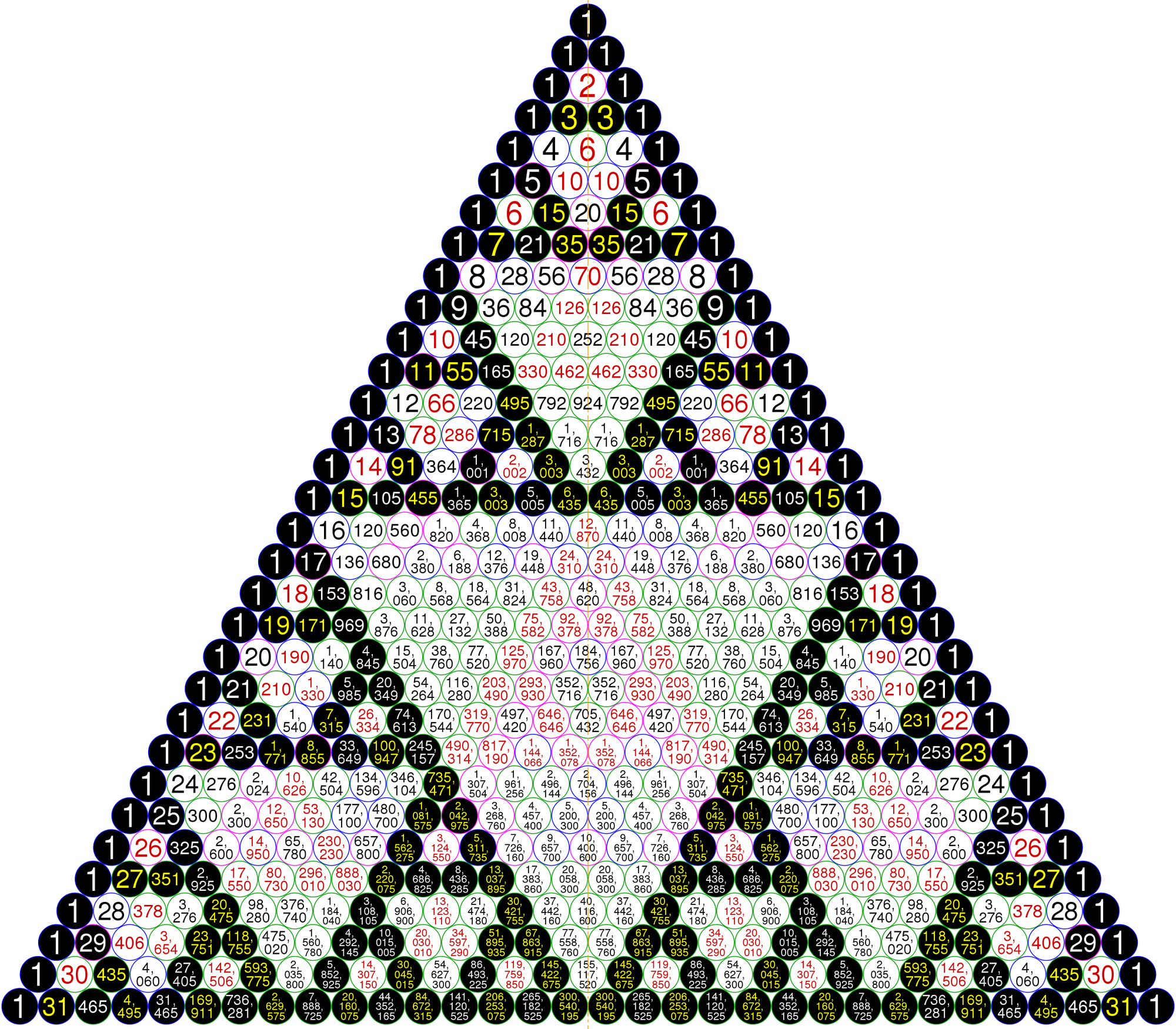 Serpinski-driehoek