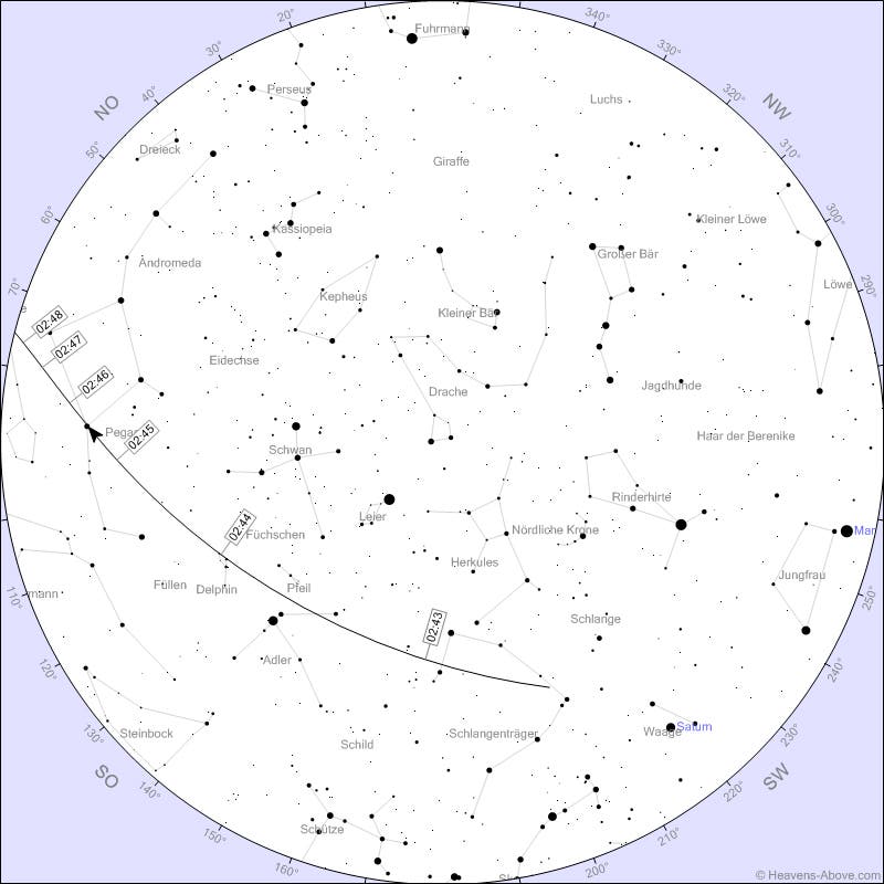 Himmelskarte mit ISS-Bahn