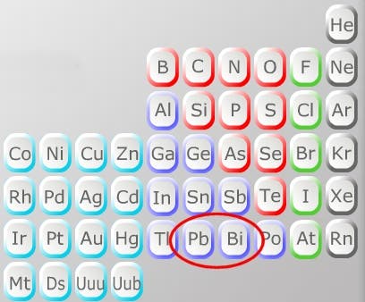 Blei und Bismuth im Periodensystem