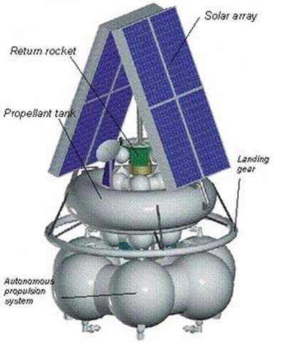 Die russische Marssonde Phobos-Grunt