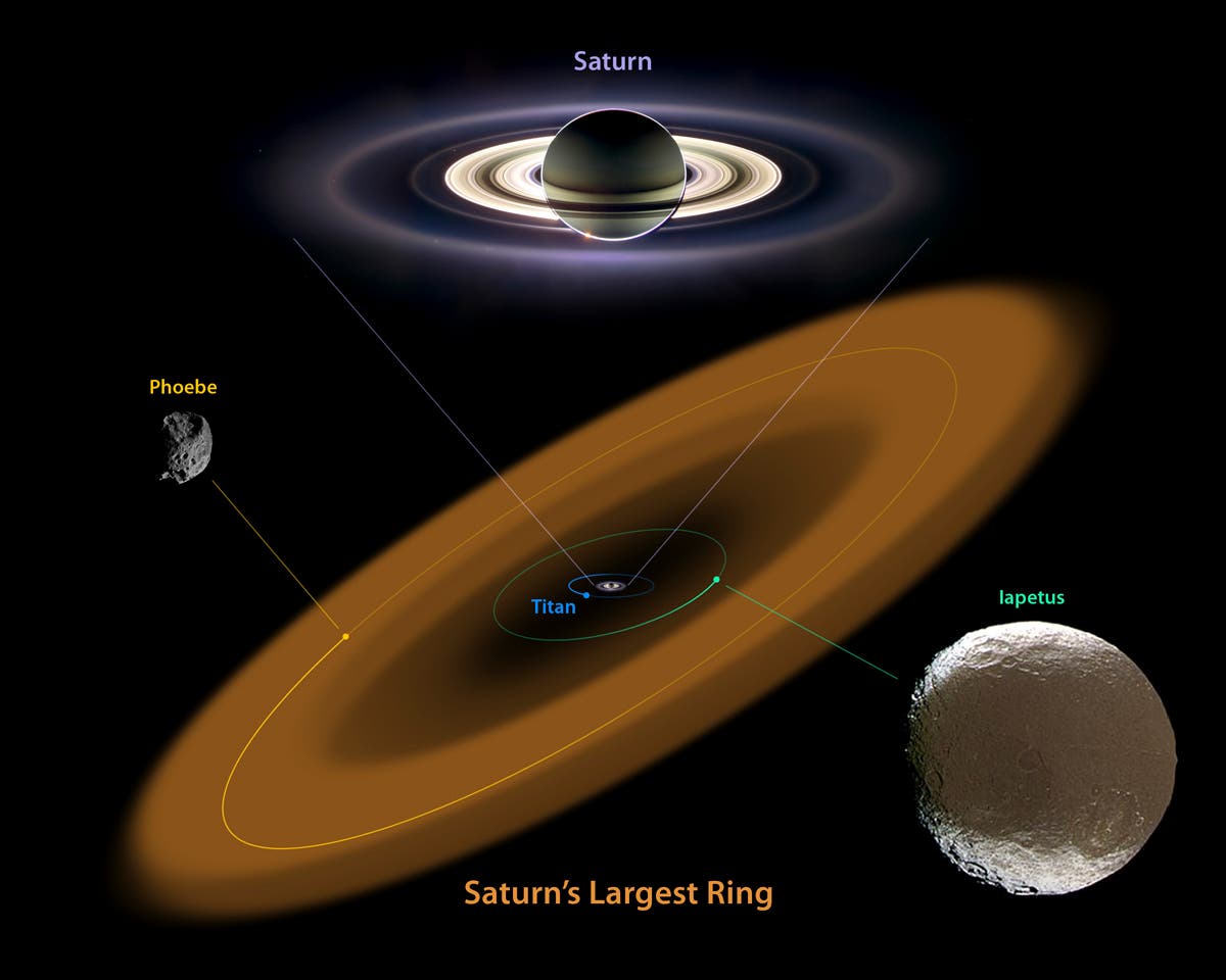 Saturns größter Ring