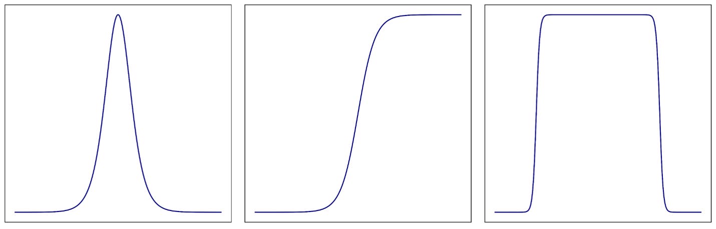 Graphische Darstellung von Solitonen und Doublonen