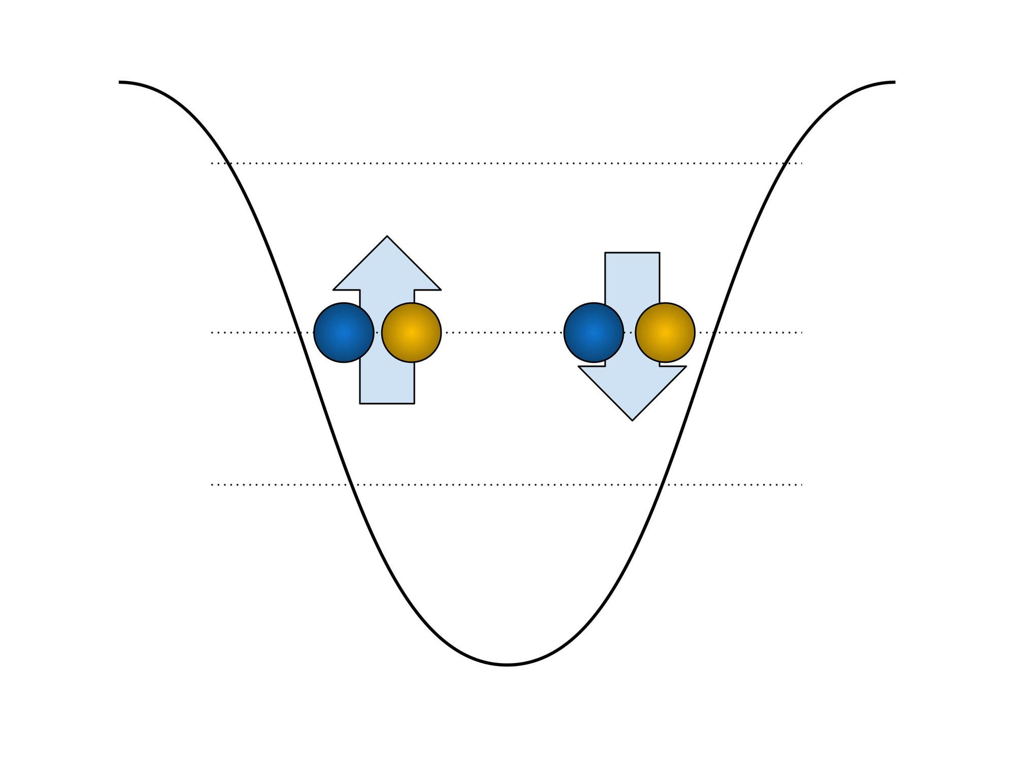 Eine schematische Darstellung eines Quantenpunkts
