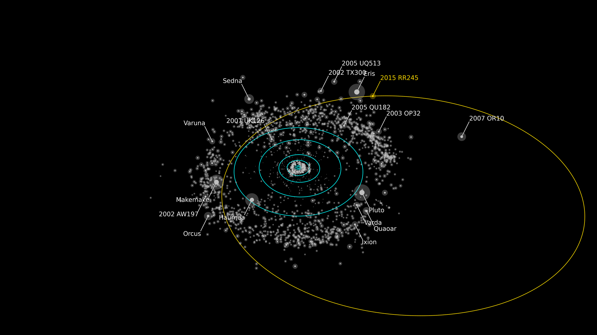 Die Umlaufbahn von 2015 RR245 um die Sonne im Vergleich zu anderen Kuipergürtelobjekten