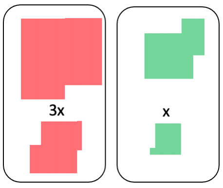 Knobelei mit vier Quadraten