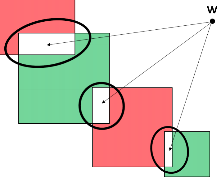 Knobelei mit vier Quadraten
