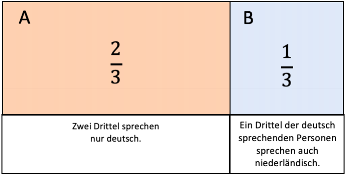 Wie viele Personen konnten nur deutsch sprechen?