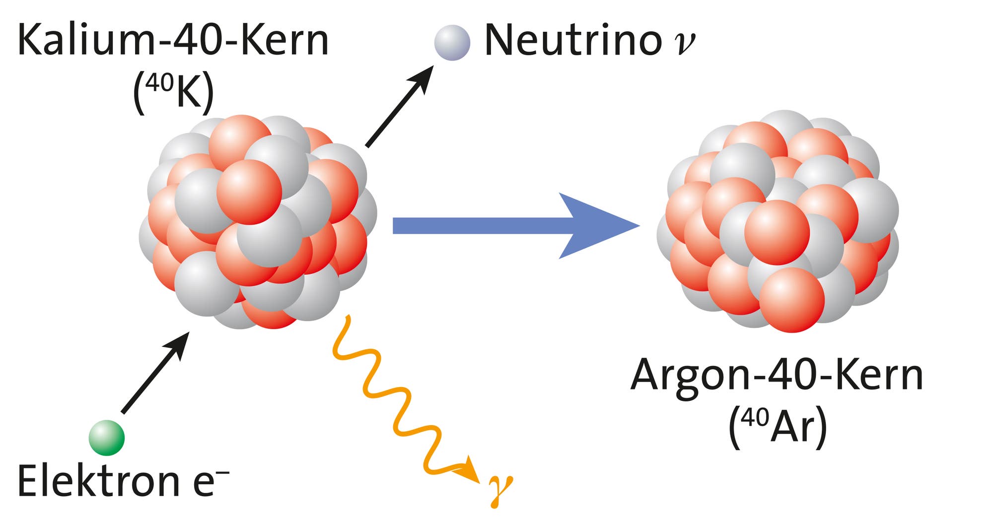 Kalium-Argon-Zerfall