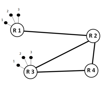 Schematisches WAN mit den Routern R1 bis R4