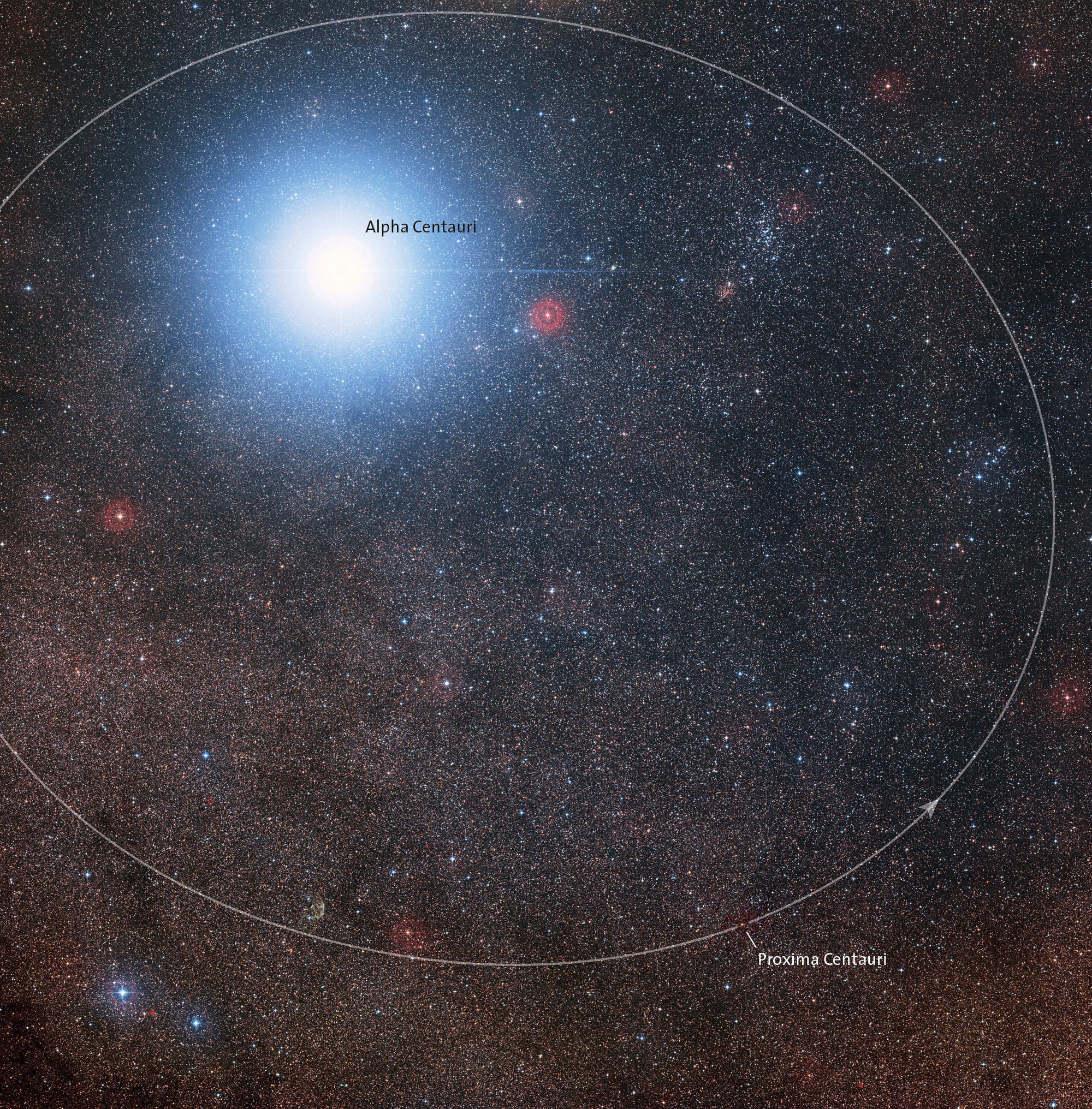 Der Doppelstern Alpha Centauri wird von Proxima Centauri auf einer eliptischen Bahn umkreist.