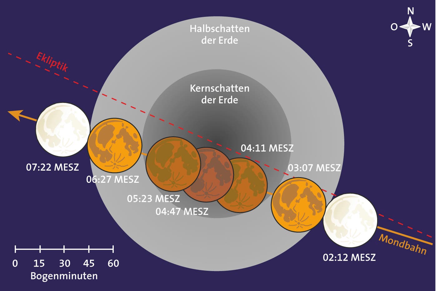 Der Verlauf der Mondfinsternis vom 28. September 2015