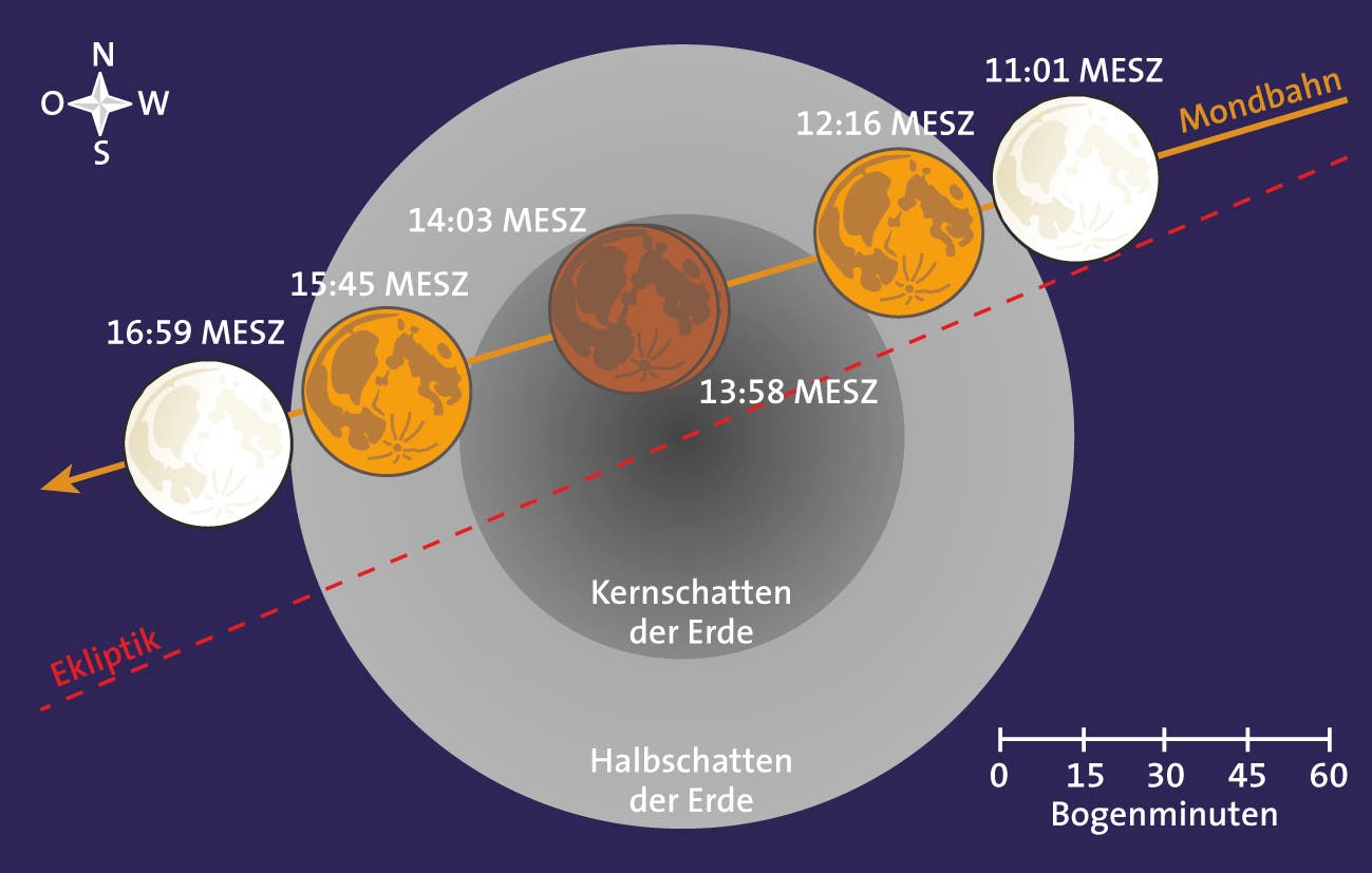 Der Verlauf der totalen Mondfinsternis am 4. April 2015