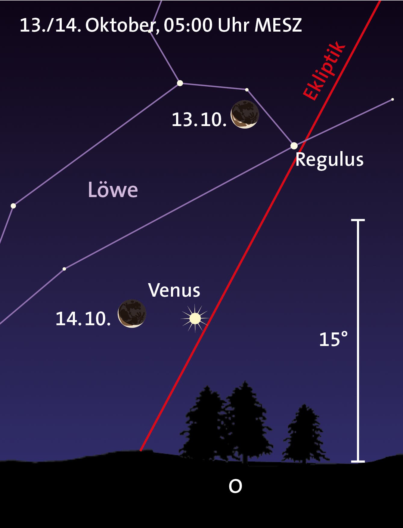 Mond, Regulus und Venus