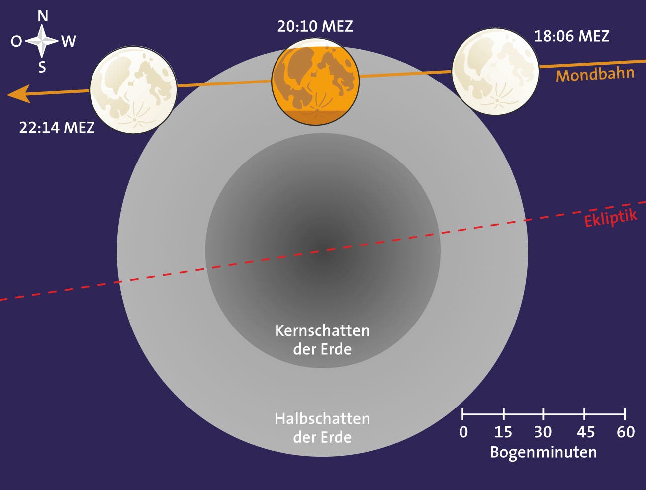 Verlauf der Halbschatten-Mondfinsternis am 10. Januar 2020