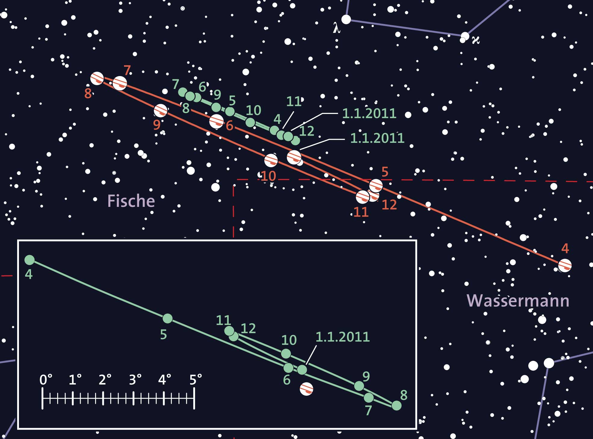 Oppositionsschleifen von Jupiter und Uranus im Jahr 2010