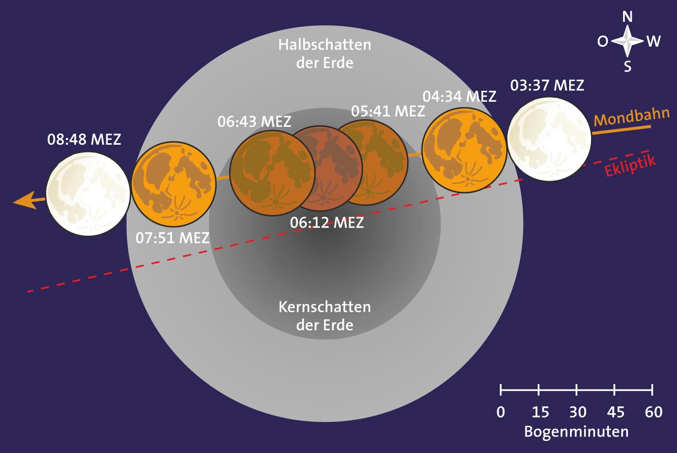 Der Verlauf der totalen Mondfinsternis vom 21. Januar 2019