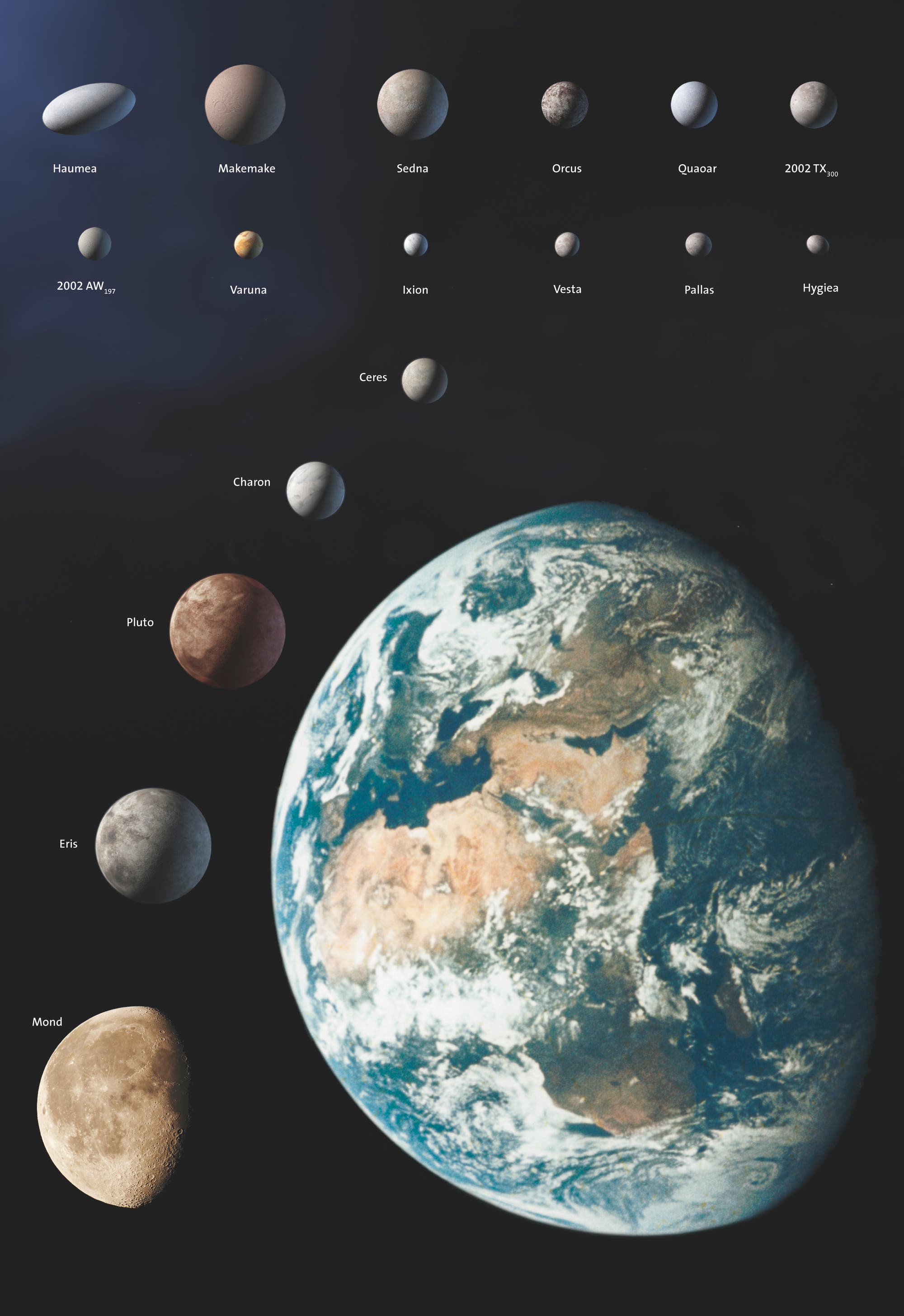 Zwergplaneten im Vergleich (Collage)