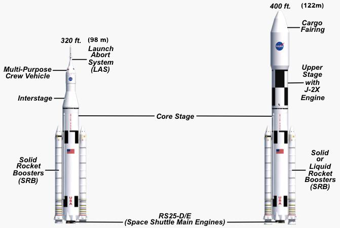 Die zwei Versionen der Trägerrakete SLS (Computergrafik)