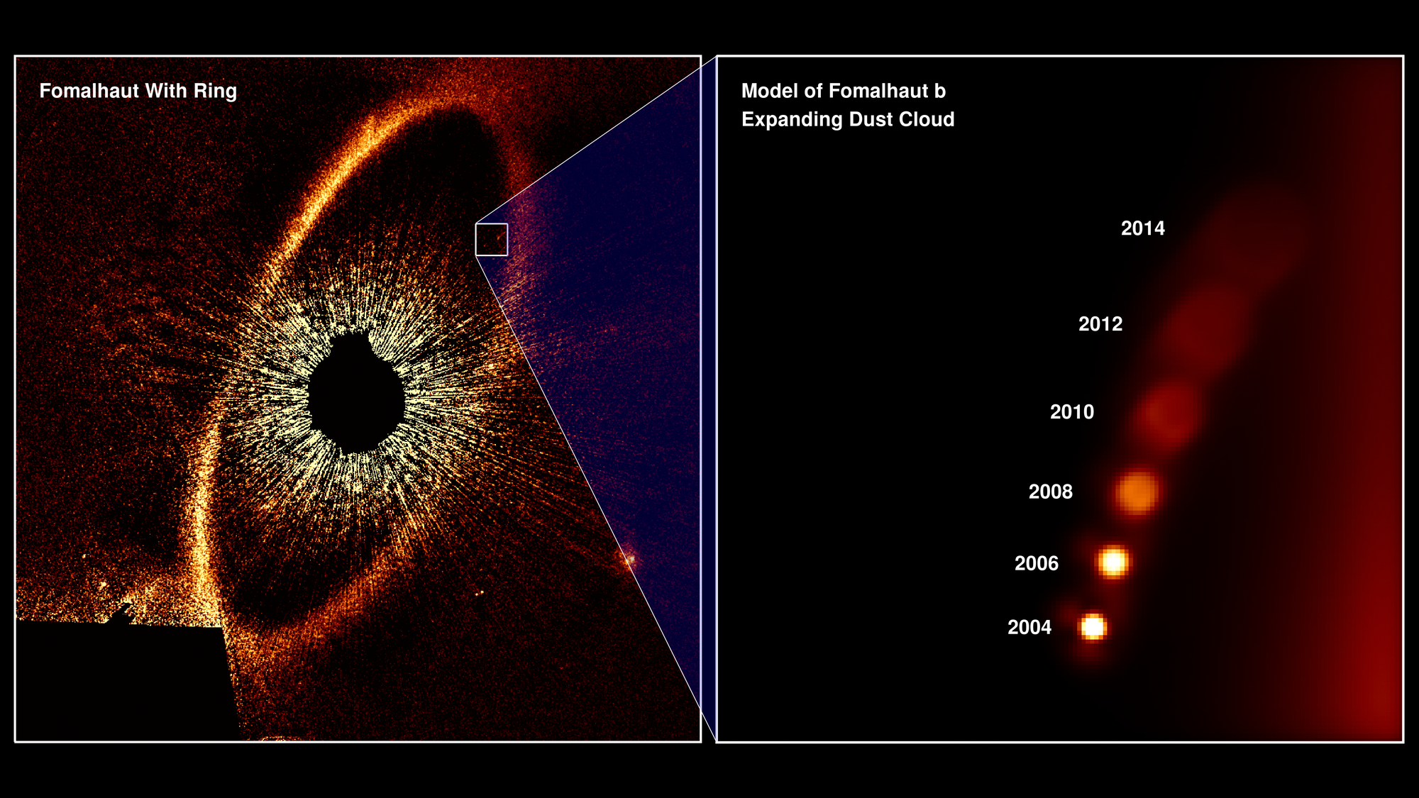 Das Diagramm zeigt, wie Astronomen den vermeintlichen Planeten Fomalhaut b über die Jahre gesehen haben.