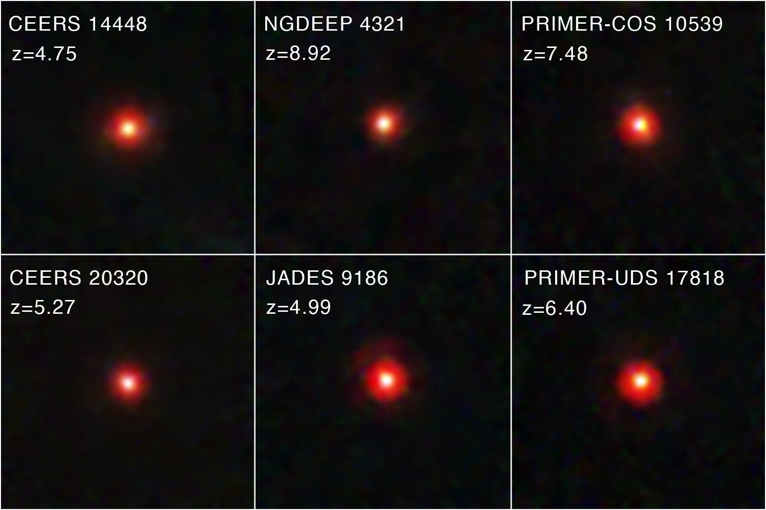 Sechs Bilder von entfernten Galaxien, jeweils mit einem roten Lichtpunkt in der Mitte. Die Bilder sind in zwei Reihen und drei Spalten angeordnet. Oben links: CEERS 14448, Rotverschiebung z=4.75. Oben Mitte: NGDEEP 4321, z=8.92. Oben rechts: PRIMER-COS 10539, z=7.48. Unten links: CEERS 20320, z=5.27. Unten Mitte: JADES 9186, z=4.99. Unten rechts: PRIMER-UDS 17818, z=6.40. Die Rotverschiebung gibt die Entfernung und das Alter der Galaxien an.