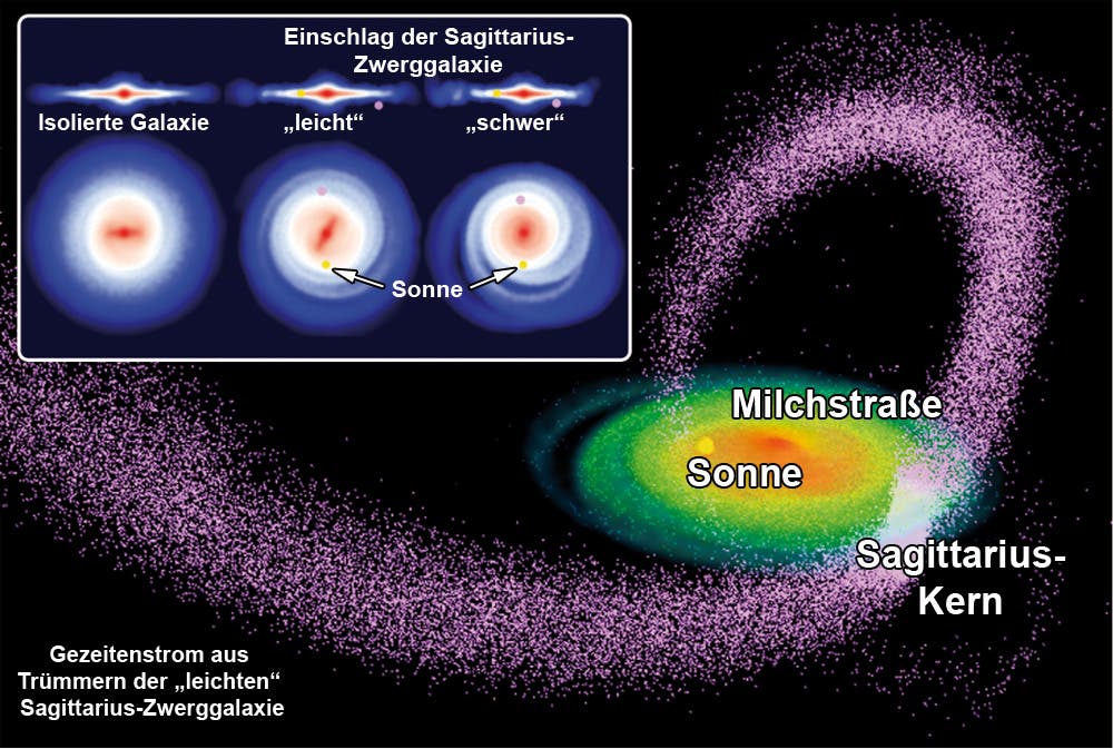 Weltraum Zwerggalaxiecrash Erzeugte Spiralen Unserer Milchstraße Spektrum Der Wissenschaft