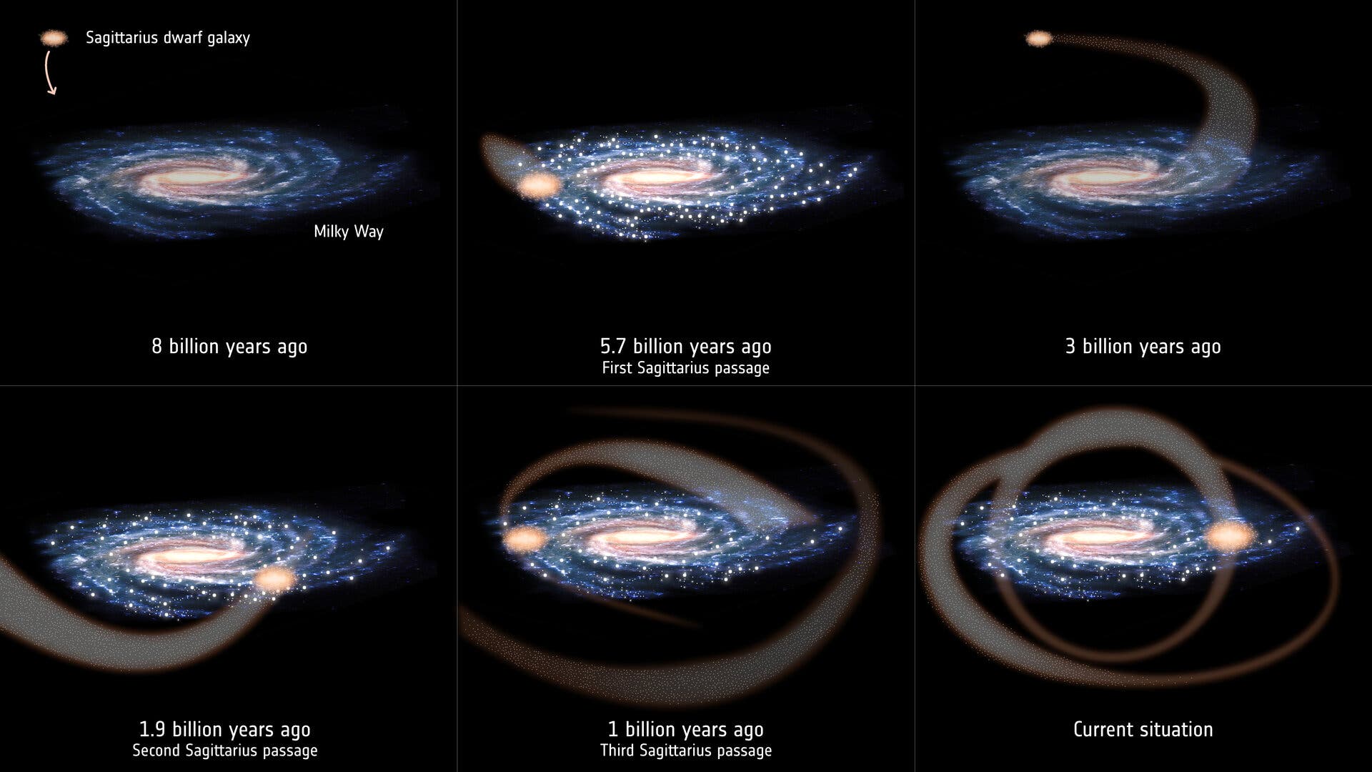 Sternentstehung durch Kollision der Galaxie Sagittarius mit der Milchstraße