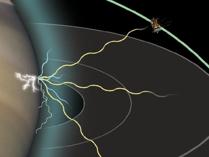 Weg der Radiowellen vom Blitz zu Cassini