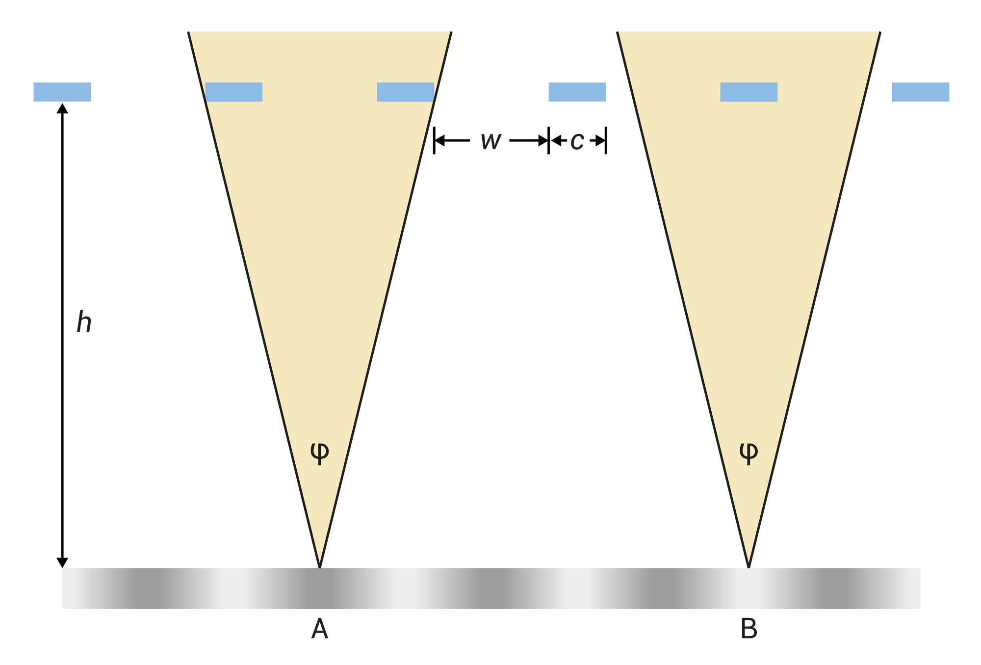 Vereinfachte Darstellung der Strahlengeometrie hinter dem Gitter mit einem Graustufenmuster in der Abbildungsebene