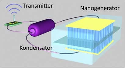 Selbstbetriebener Nanodatenträger