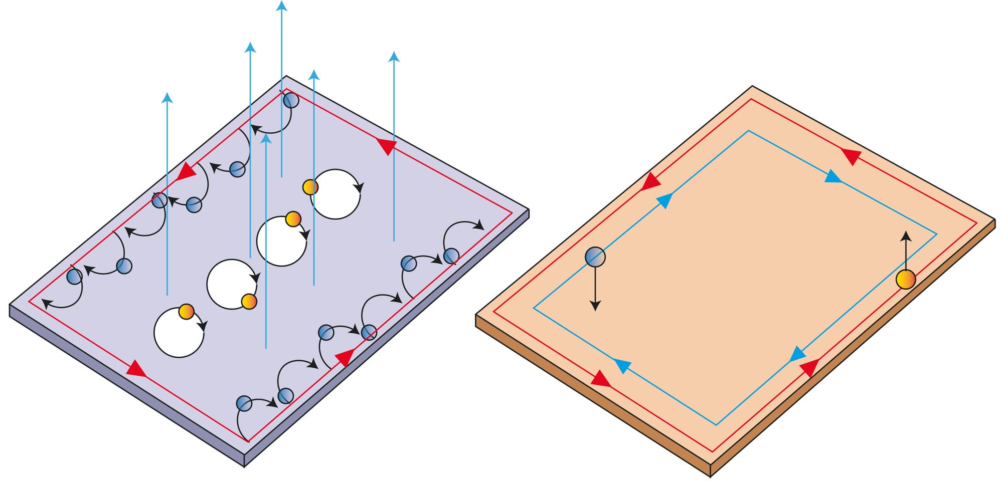 Quanten-Hall und topologischer Isolator