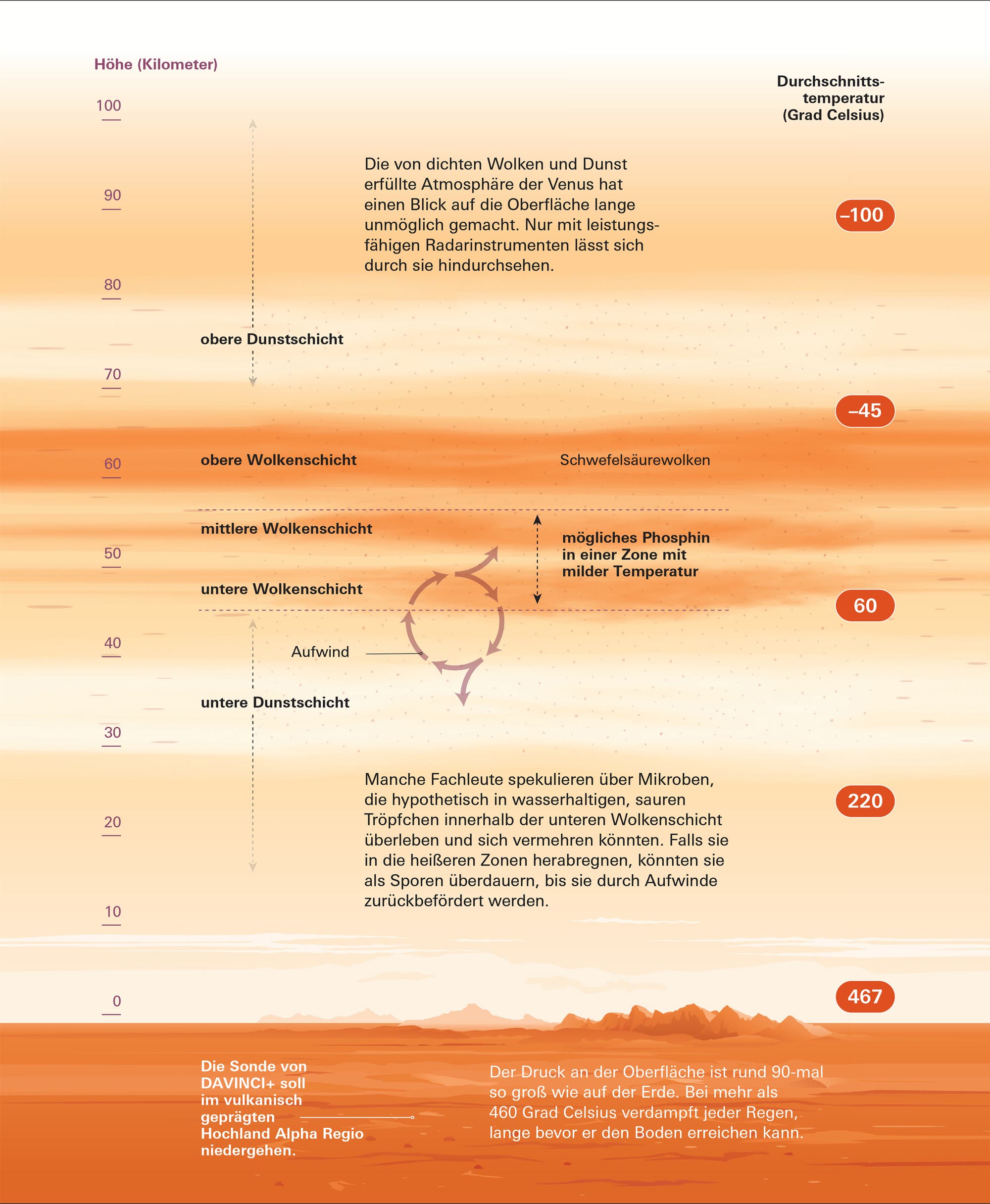 Infografik: Durch den Wolkenschleier