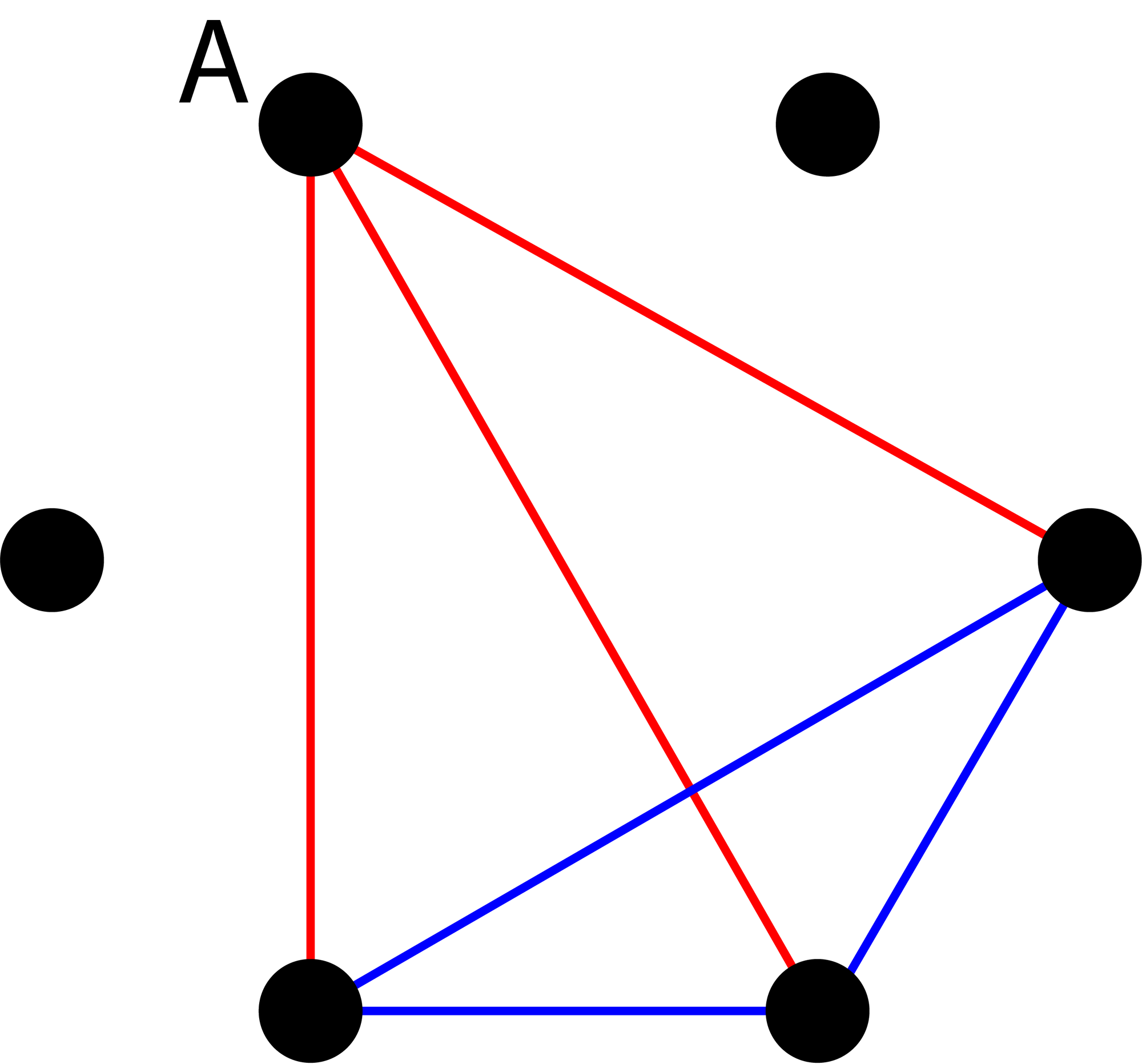 Vermeidet man ein rotes Dreieck, entsteht zwangsweise ein blaues Dreieck.