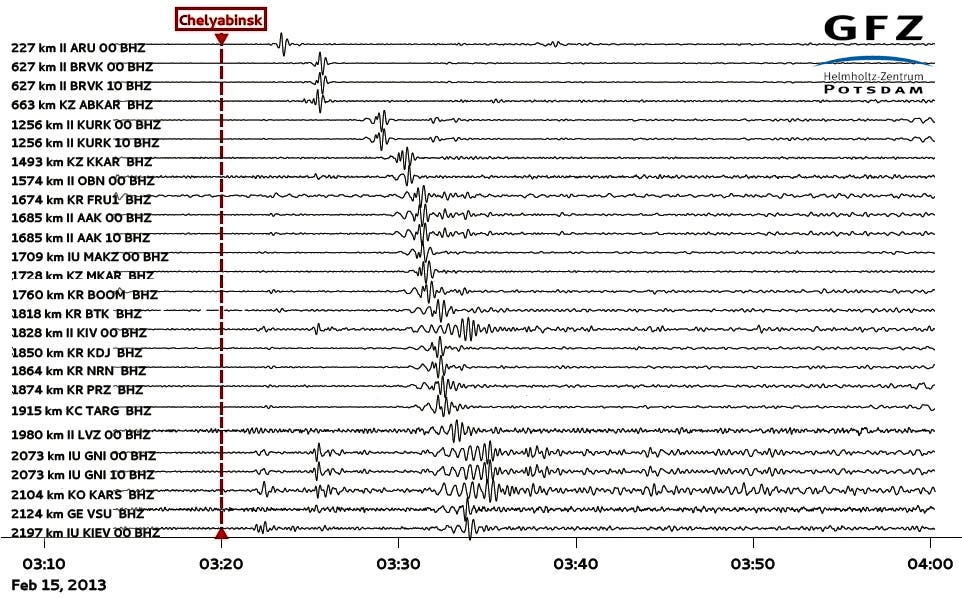 Seismische Wellen der Detonation
