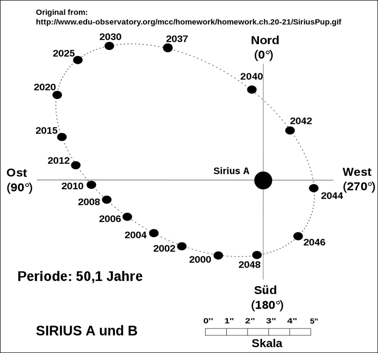 Bahn von Sirius B um Sirius
