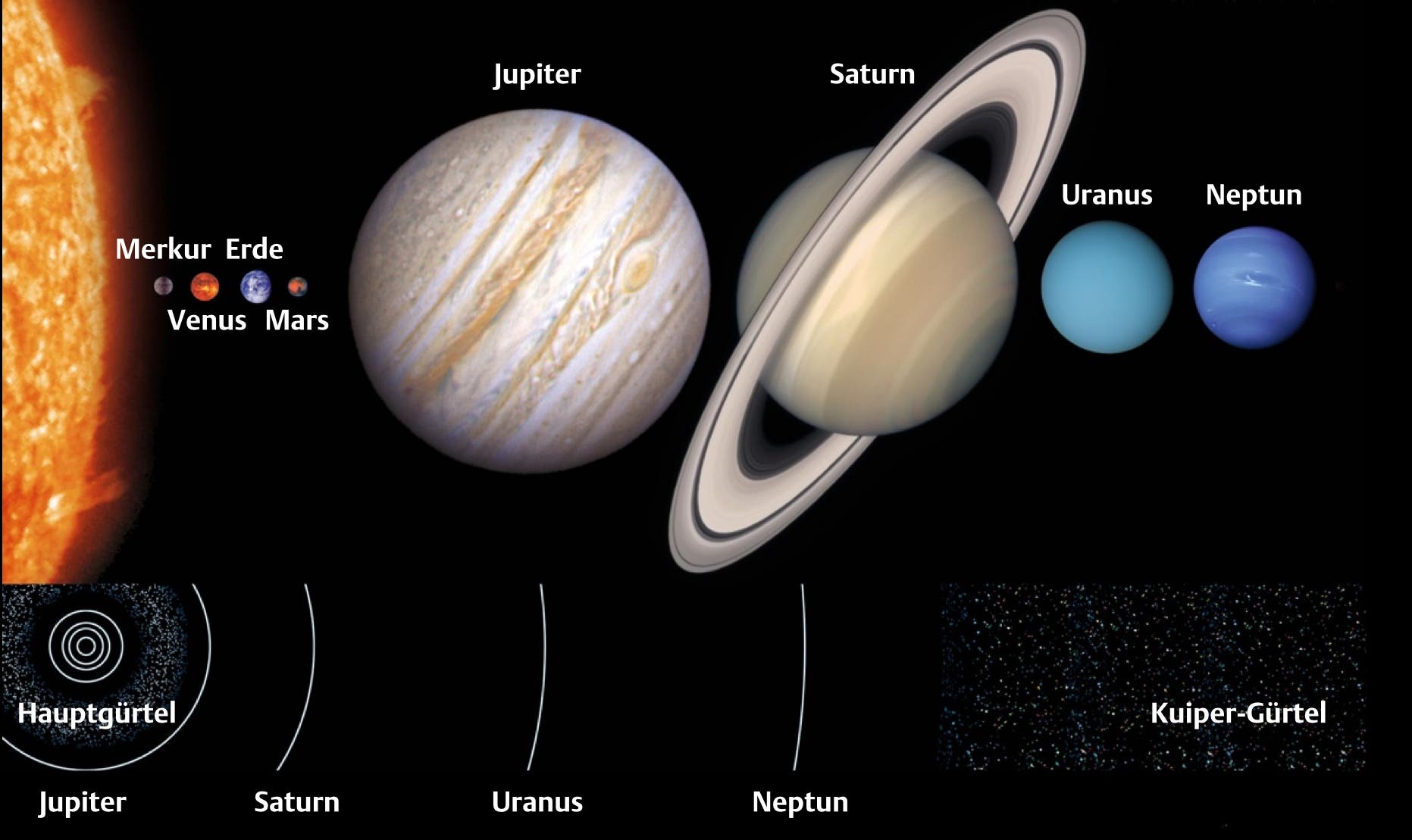 Die Planeten im Größenvergleich