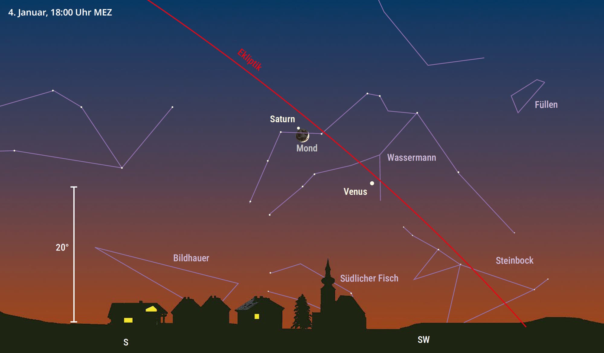 Grafische Darstellung des Himmels am 4. Januar 2025 um 18:00 Uhr MEZ. Mond und Saturn stehen kurz vor der Bedeckung und scheinen sich fast zu berühren.