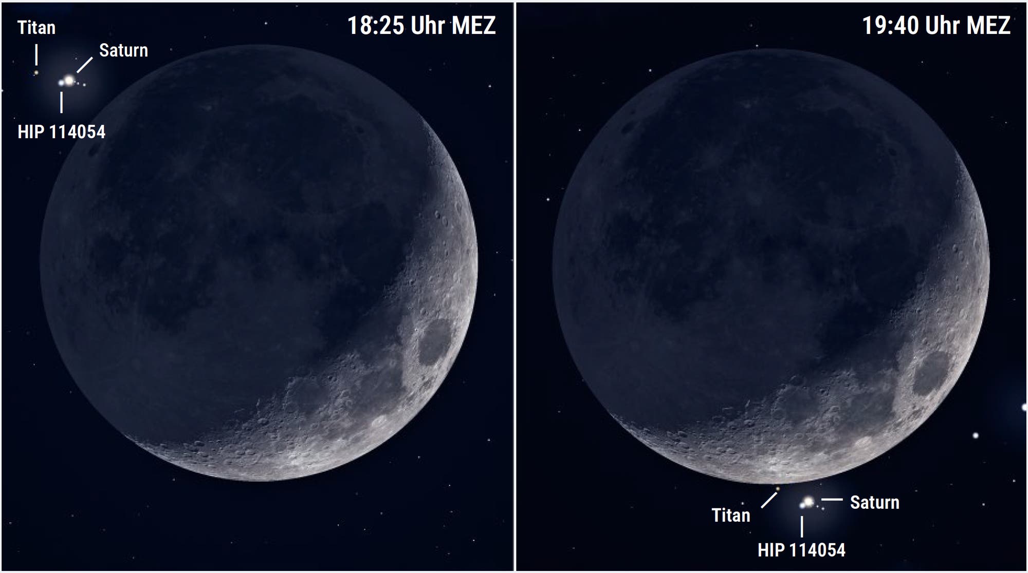 Grafische Darstellung des Saturns und des Mondes kurz vor und nach der Bedeckung am 4. Januar 2025.