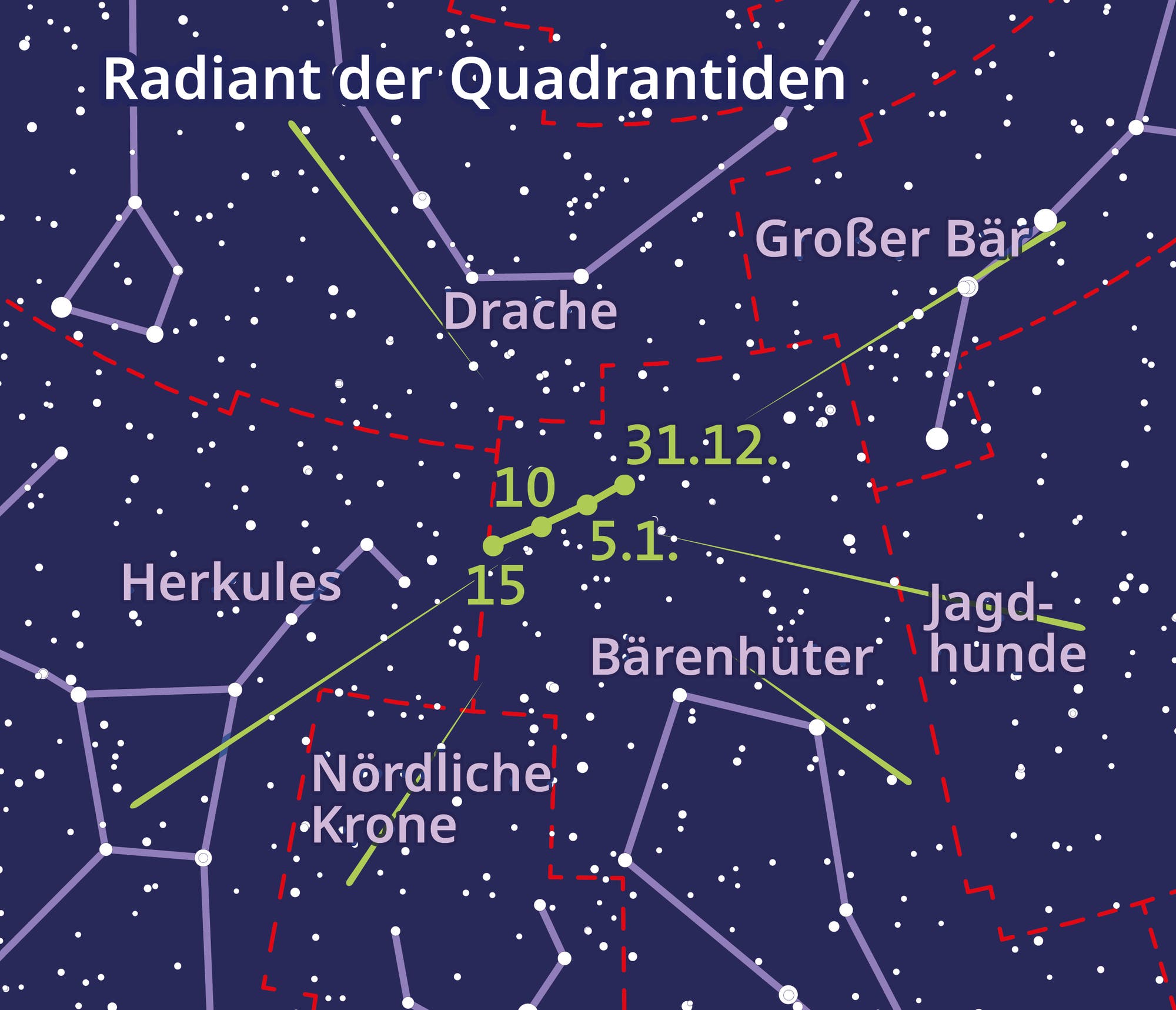 Die Himmelskarte zeigt, wie der Ausstrahlungspunkt des Meteorstroms durch das Sternbild wandert.